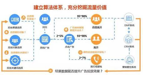 專訪聚房寶董事長彭捷 房地產服務業必將孕育偉大的互聯網數據服務新篇章