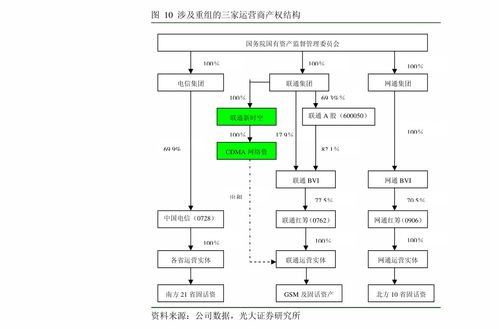 中金公司傳媒互聯(lián)網(wǎng)行業(yè)數(shù)據(jù)月報(bào) 1月手游市場穩(wěn)健增長，觀影需求逐步恢復(fù)，互聯(lián)網(wǎng)數(shù)據(jù)服務(wù)展現(xiàn)韌性