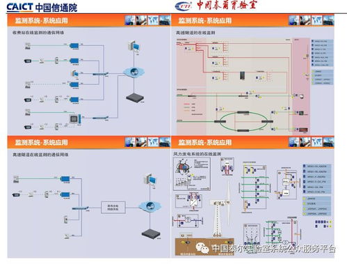 通信防雷產(chǎn)品政策宣貫暨技術(shù)研討會(huì)專刊 信息系統(tǒng)集成服務(wù)的發(fā)展與挑戰(zhàn)